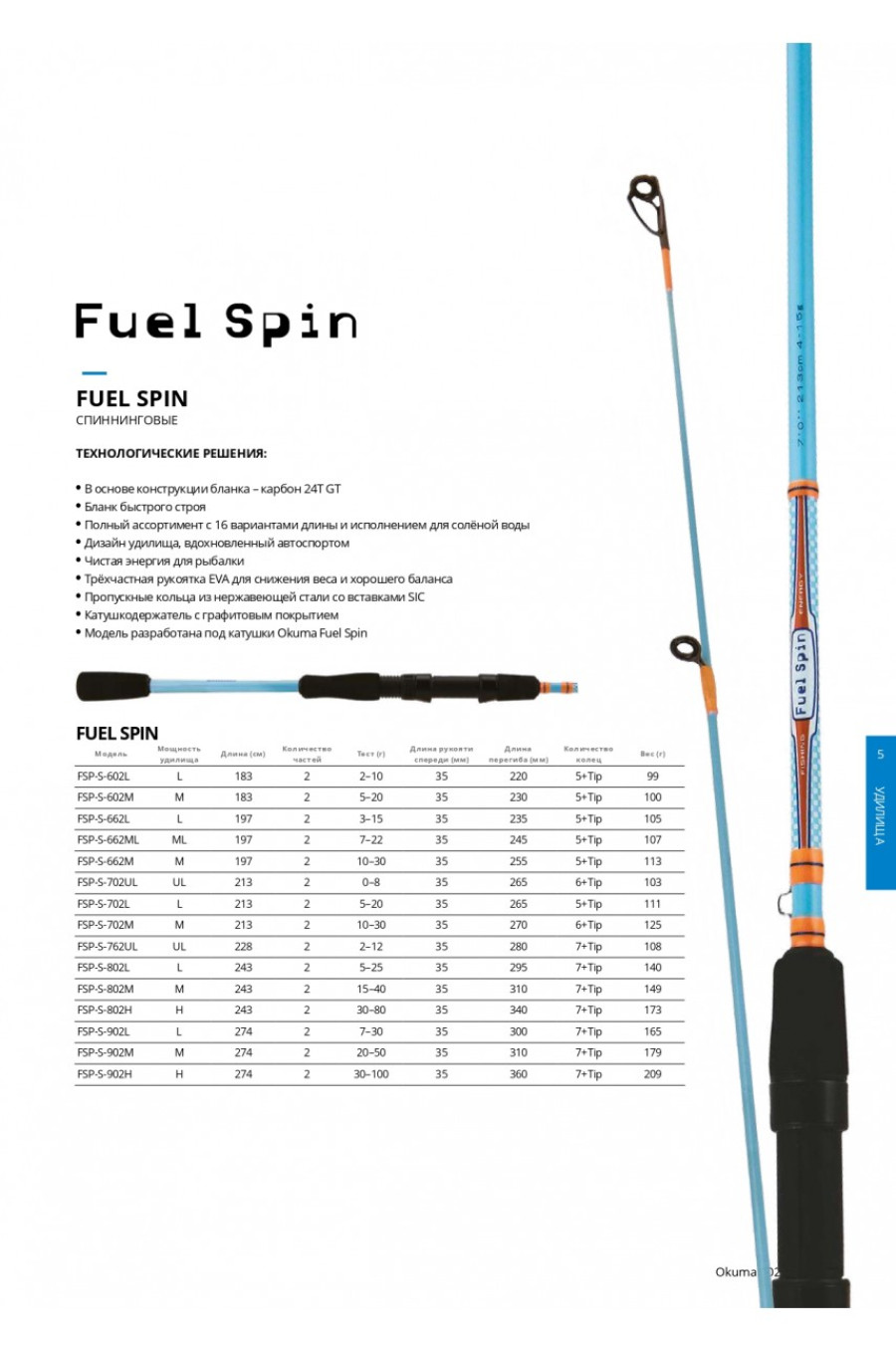 bivaliy_Спиннинг Okuma Fuel Spin