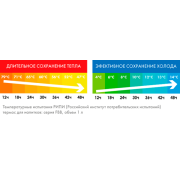 Товар термос из нерж. стал...